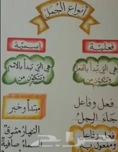 معلم لغة عربية ومدرب قدرات لفظي