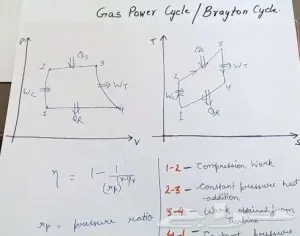 أستاذ فيزياء وديناميكا حراريه وإنتقال حراره