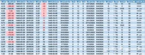 حساب مواعيد إيجار الشقق - نموذج Excel