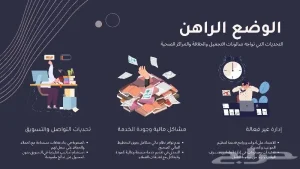 عرض برنامج إدارة الصالونات النسائية بمزايا تسويقية ومربحة